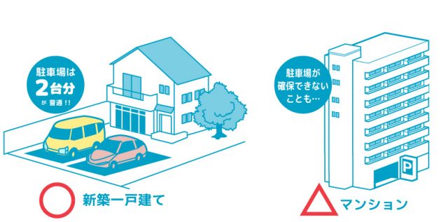 仙台の新築一戸建ては駐車場が付いている