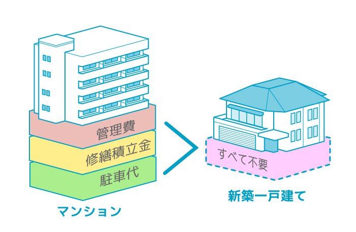 新築一戸建てとマンションはどっちがいい？違いを解説
