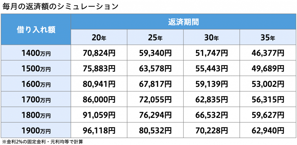 年収300万円でも住宅ローン借入可能!ただし審査を通すコツが必要 ホームセレクト 年収300万円でも住宅ローン借入可能!ただし審査を通すコツが必要 ホームセレクト