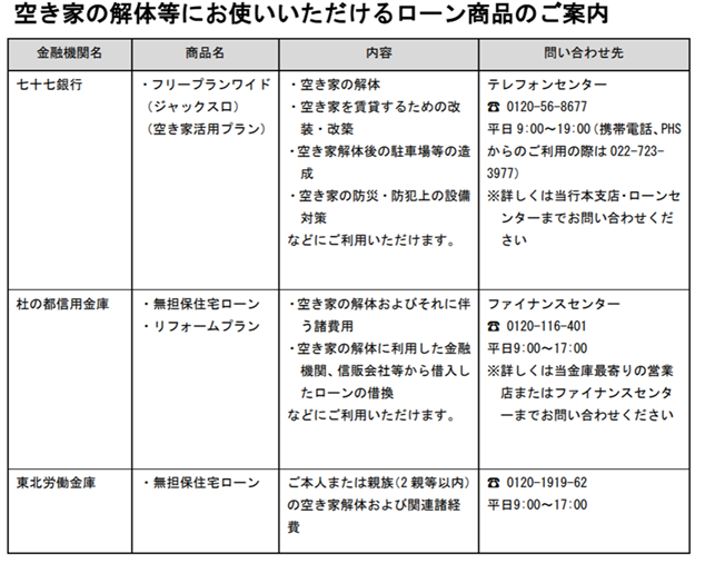 住宅の解体費用はいくら 坪数別の相場一覧と安くする工夫点５つ