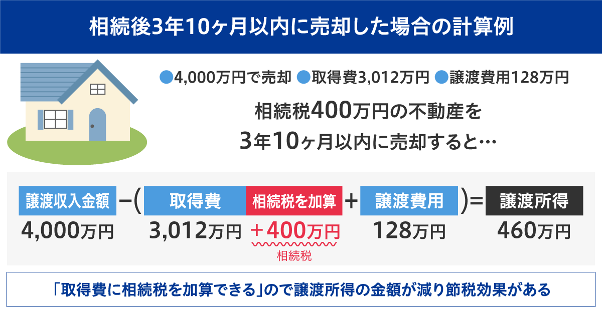 更 地 にし て 売却 税金