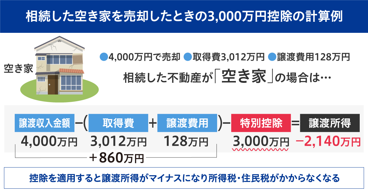 土地 売却 税金