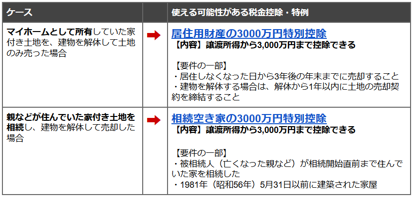 土地売却の税金を軽減する特別控除とは 2つの3000万円控除をメインに解説