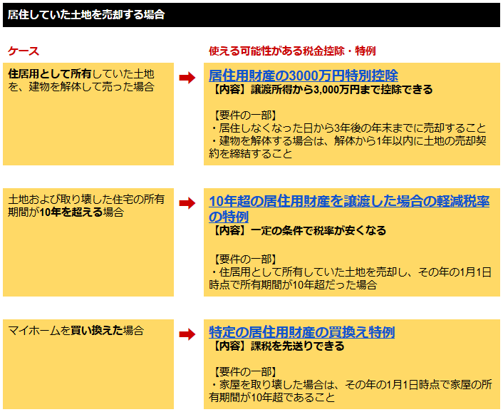 土地 売却 税金