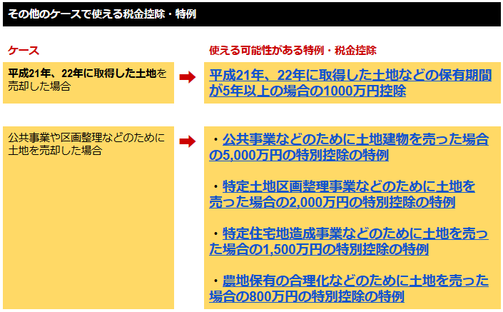 更 地 にし て 売却 税金