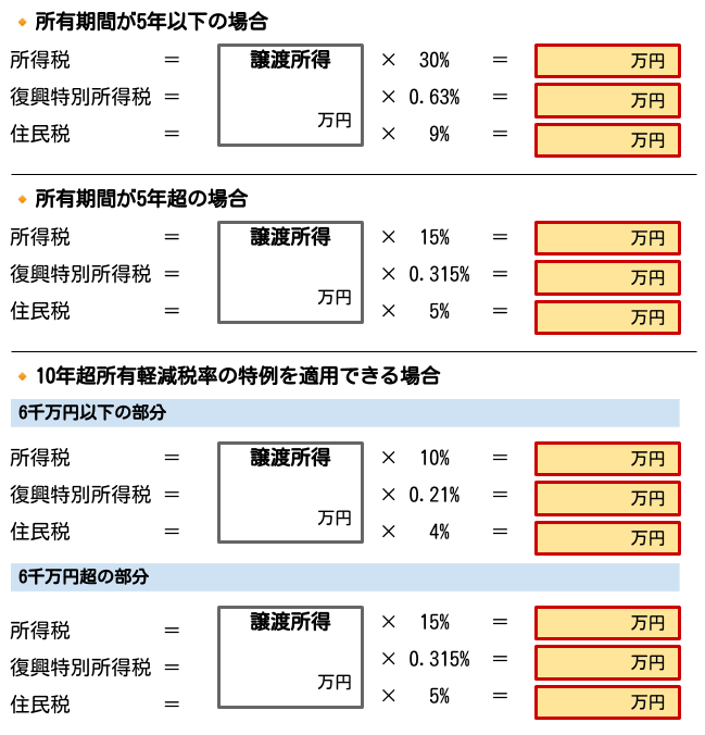 土地 売却 税金