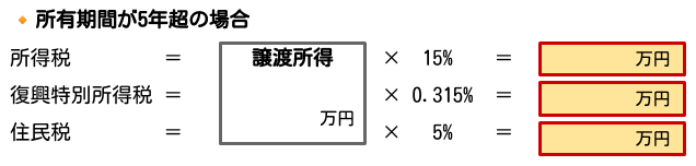 所得税 譲渡