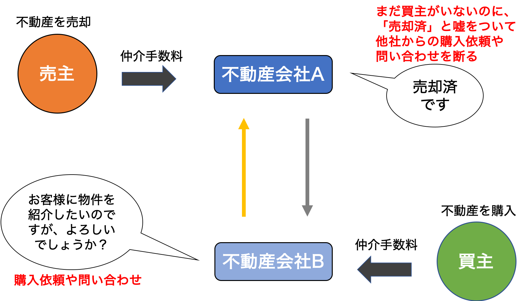 コメント失礼します売却済