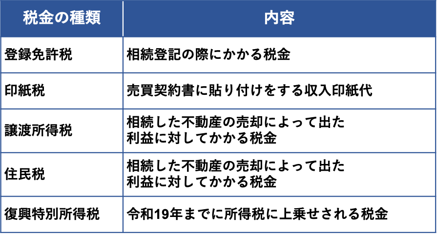 土地 売却 税金