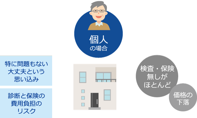 個人の場合