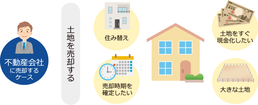 複数いっかつ査定 誕生の背景