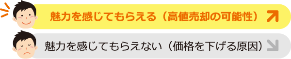 魅力を感じてもらえる(高値売却の可能性) / 魅力を感じてもらえない(価格を下げる原因)