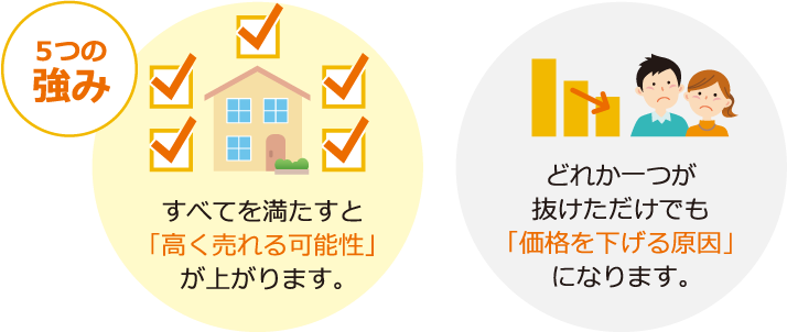 5つの強み