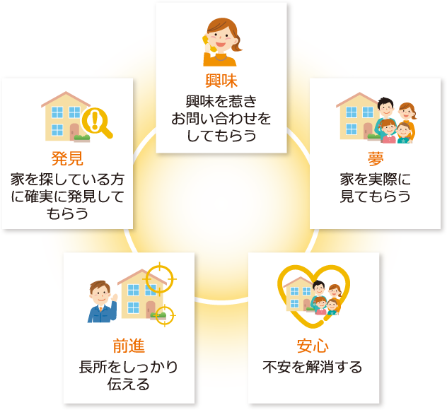 5つの強み