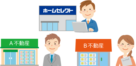 土地の売却をご検討している方