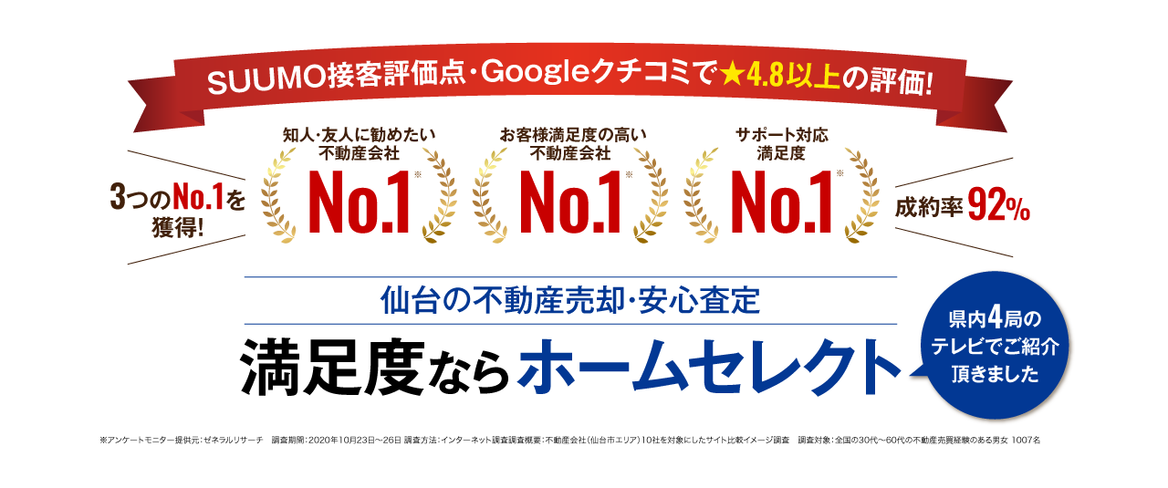 仙台の不動産売却・安心査定 満足度ならホームセレクト