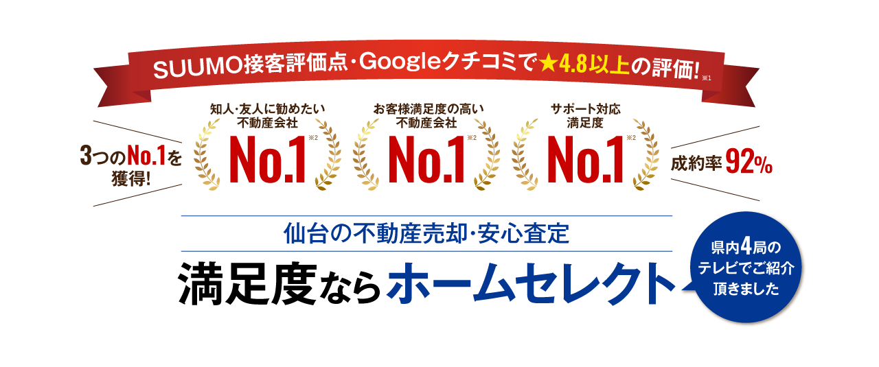 仙台の不動産売却・安心査定 満足度ならホームセレクト