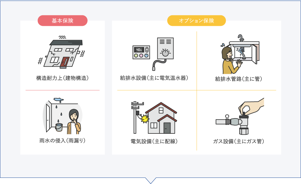 基本保険・オプション保険