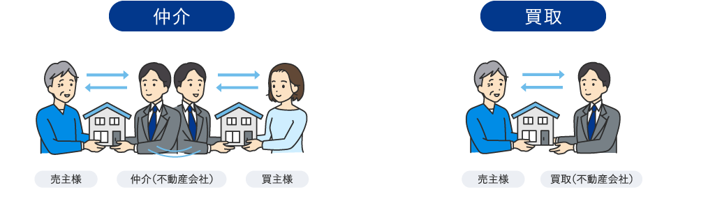 仲介と買取の違い
