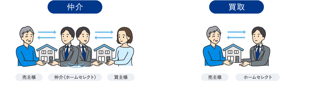 仲介と買取の違い