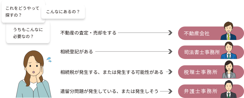 図解:一般的な流れ