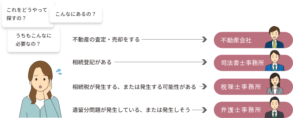 図解：一般的な流れ