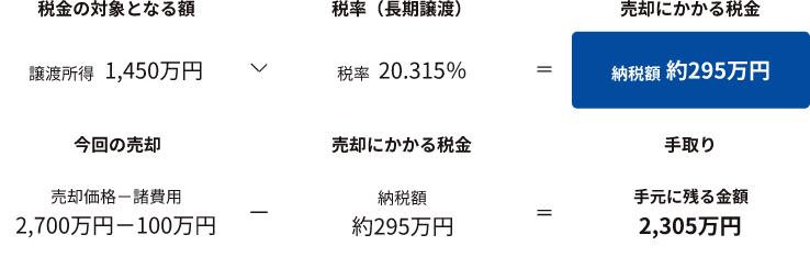 図解：控除に該当しない場合