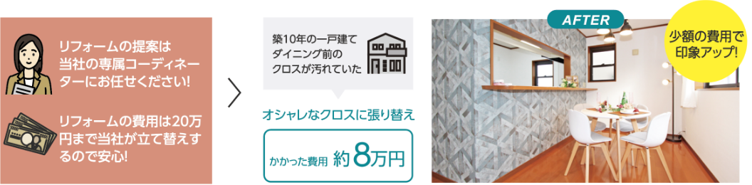 オシャレなクロスに張り替え。かかった費用約8万円