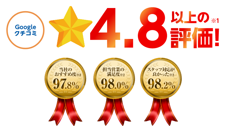 Googleクチコミ☆4.8以上の評価！※1