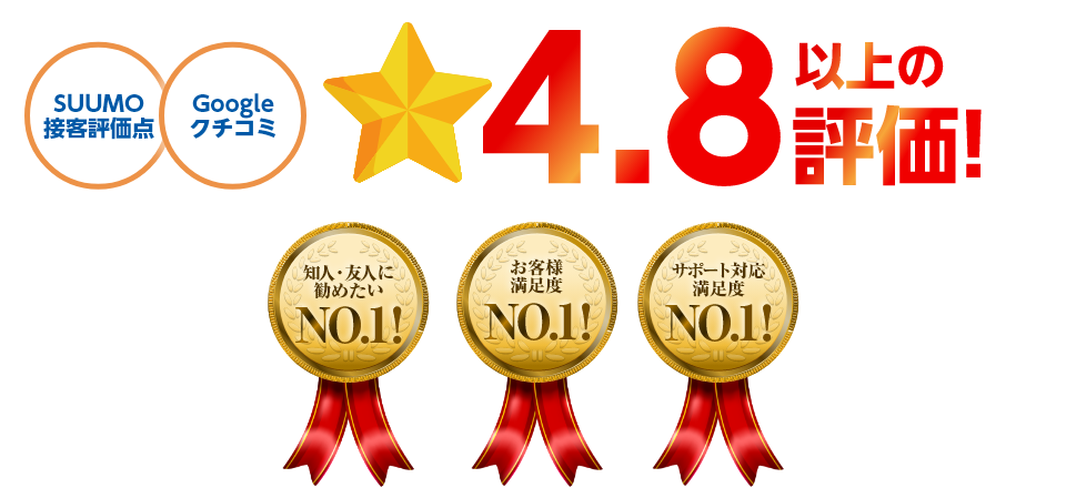 SUUMO接客評価点・Googleクチコミ☆4.8以上の評価！