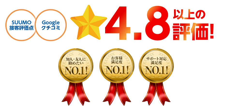 SUUMO接客評価点・Googleクチコミ☆4.8以上の評価!