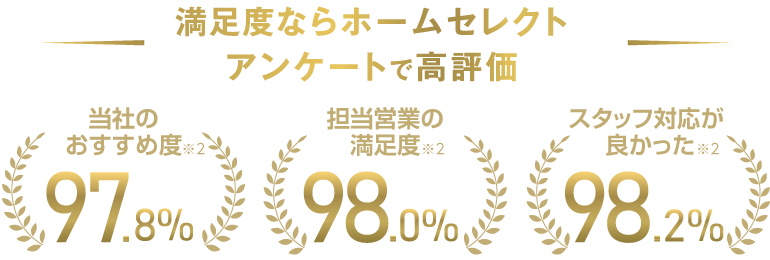 満足度ならホームセレクト アンケートで高評価