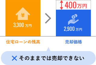 そのままでは売却できない