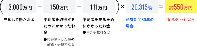 約556万円の所得税・住民税