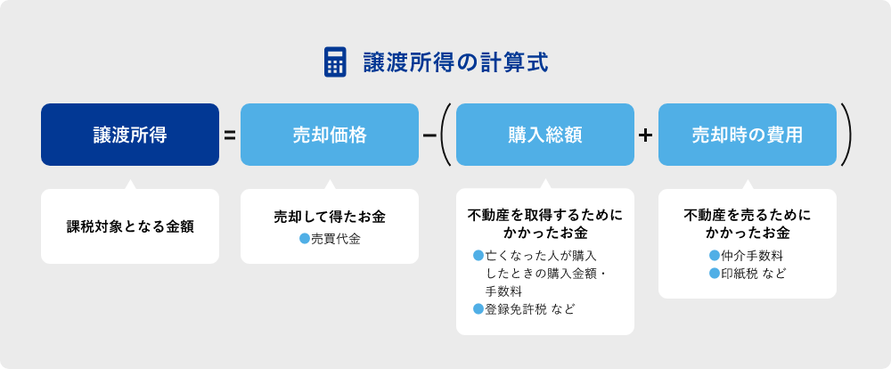 譲渡所得の計算式