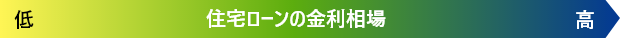 住宅ローンの金利相場